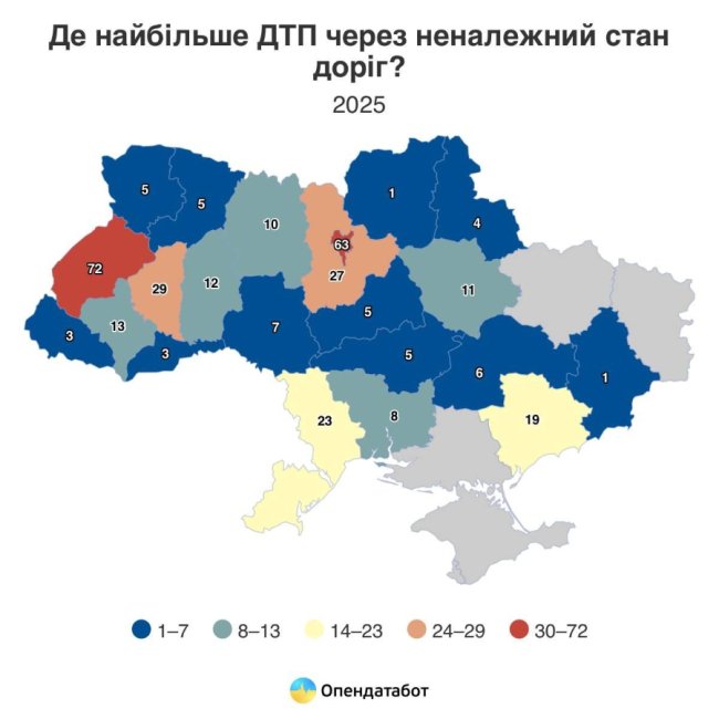 Рейтинг областей за кількістю аварій через погані дороги: яка ситуація на Волині