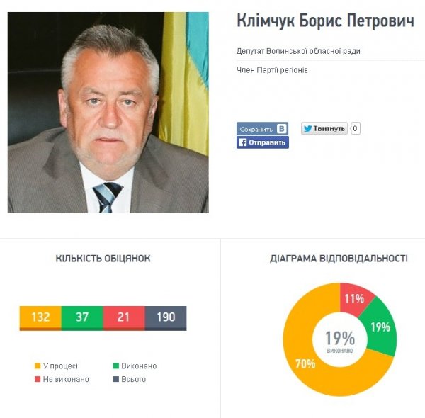 Порахували, скільки обіцянок виконав Клімчук. ІНФОГРАФІКА