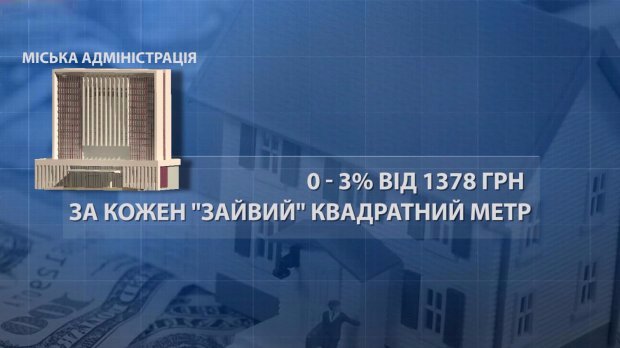 Податок на житло: хто і скільки має заплатити