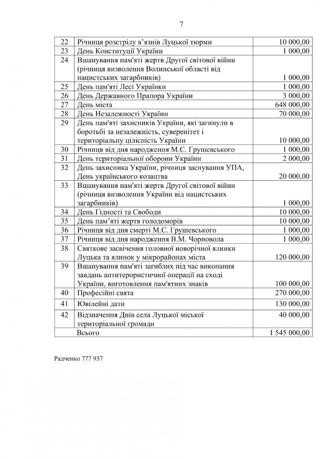 На святкування у 2021 році Луцьк витратить 1,5 мільйона гривень