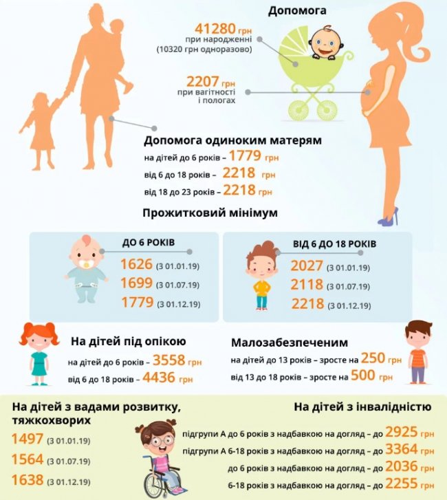 Допомога на дітей 2019: види і розмір виплат