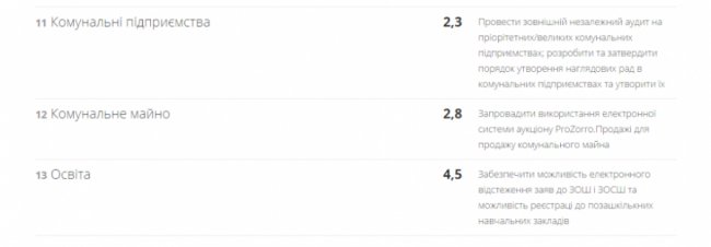 Луцьк очолив другий десяток в антикорупційному рейтингу міст 