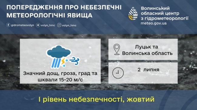 На Волинь сунуть грози, шквали і град