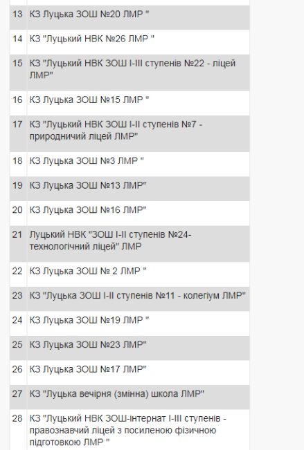 Опублікували рейтинг шкіл Луцька