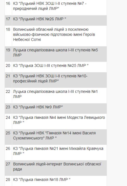 Опублікували рейтинг шкіл Луцька