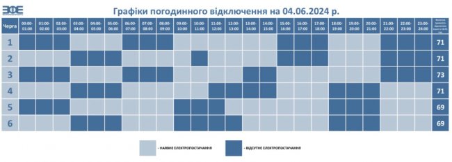 Де сьогодні на Волині та у Луцьку не буде світла. ГРАФІК