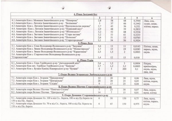 Перелік водойм, де на Волині не можна рибалити взимку