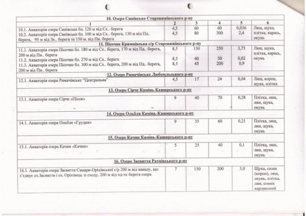Перелік водойм, де на Волині не можна рибалити взимку