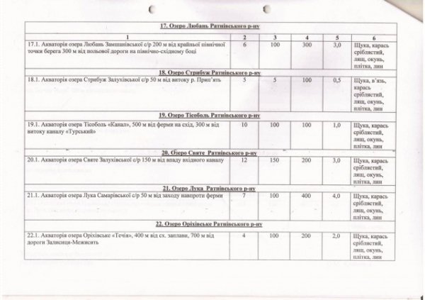 Перелік водойм, де на Волині не можна рибалити взимку