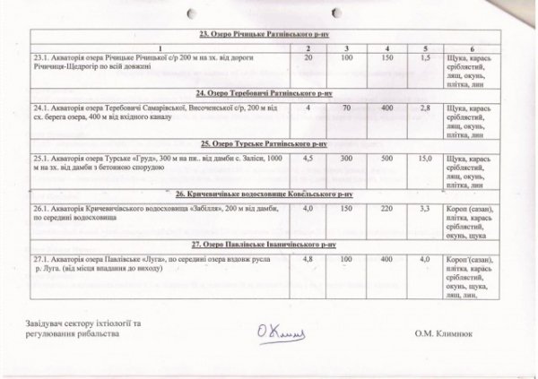 Перелік водойм, де на Волині не можна рибалити взимку