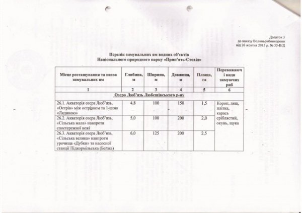 Перелік водойм, де на Волині не можна рибалити взимку