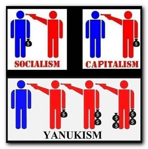 янукізм: українські реалії