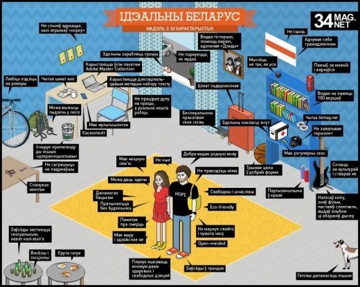 Ідеальний білорус. АКТУАЛЬНО.