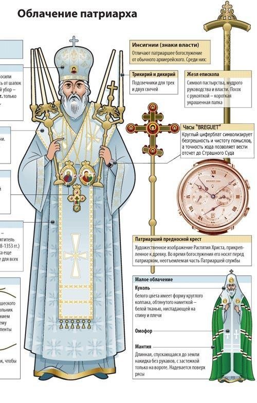 Патриарх и часы. ПОДБОРКА ПРИКОЛОВ