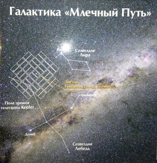 Вчені відкрили нову зірку