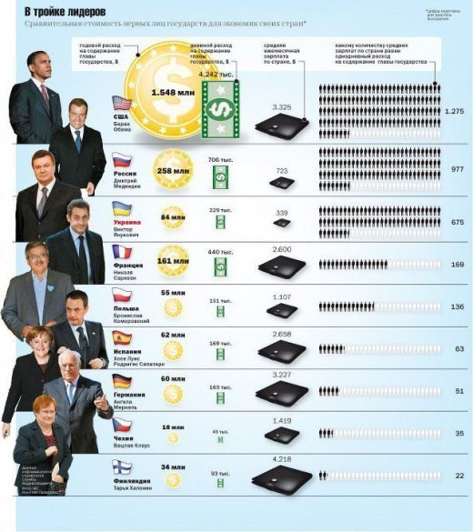 Дорогий наш Президенте