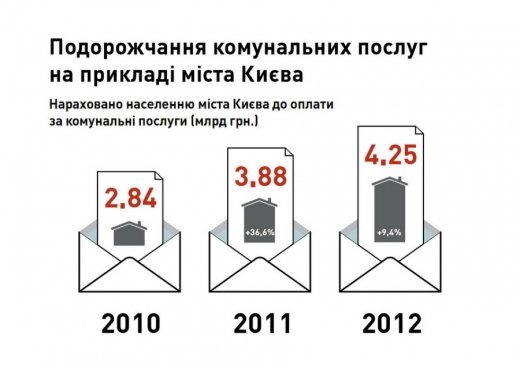Казок не буває?