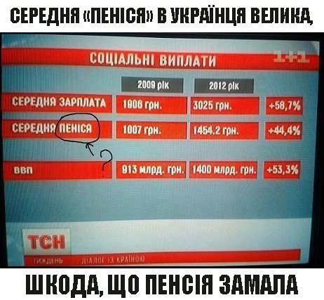 Новітня історія України: Тотально «толерантна» феодальна держава!