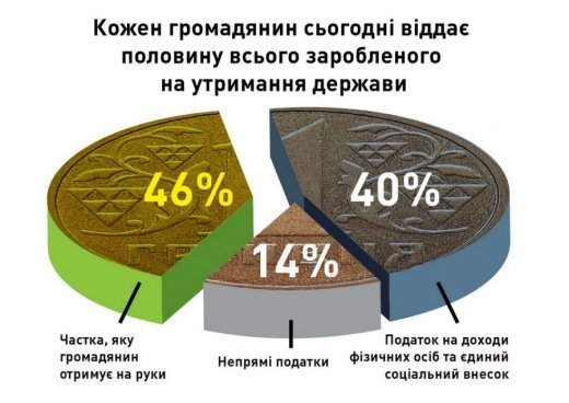 Казок не буває?