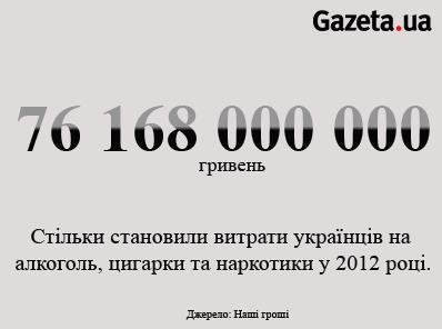 Індустрія «Горючого змія»!