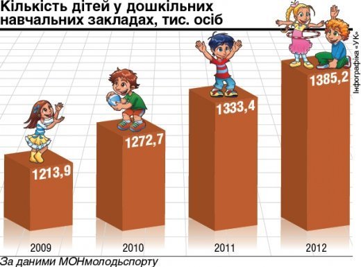 «Хрестовий похід» по «зниклим» дитсадкам міста! Маразм та самоуправство міської влади Луцька!  Частина 2.