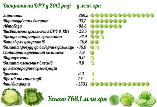 Новітня історія України: Тотально «толерантна» феодальна держава!