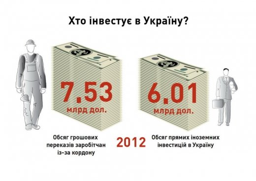 Казок не буває?