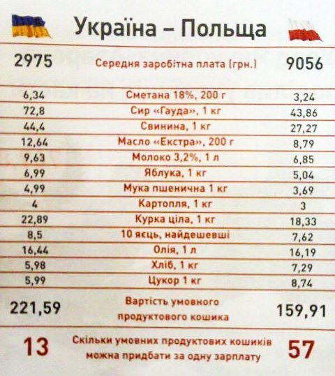 Казок не буває?