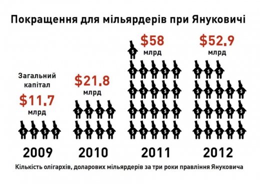 Казок не буває?